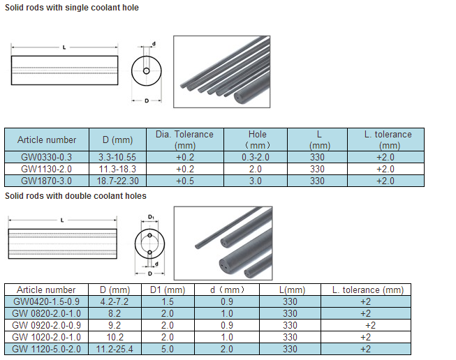 Tungsten carbide rod