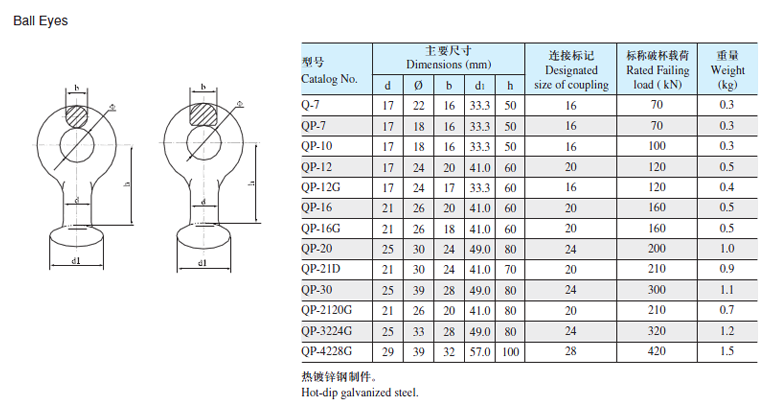 Galvanized Q7 type ball eye for link fittingoverhead line fitting