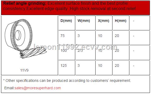 superabrasive grinding wheel for CNC tool grinder
