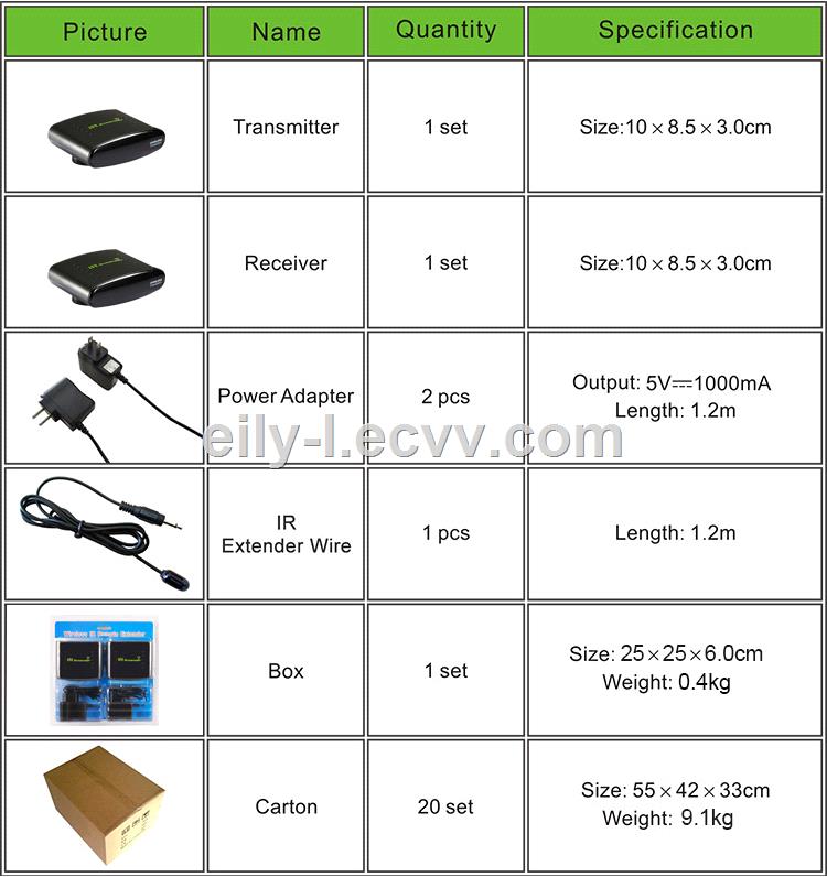 43392 MHz Wireless IR Remote RepeaterSender PAT433