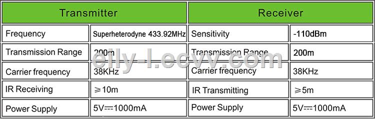 43392 MHz Wireless IR Remote RepeaterSender PAT433