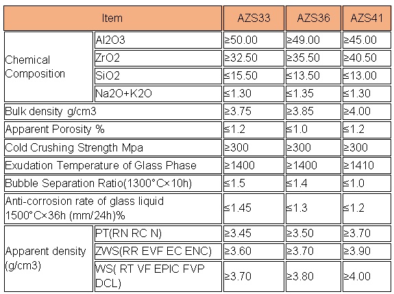 40 tons inventory used AZS brick scrap