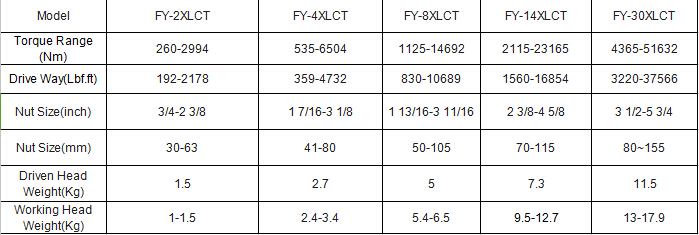 Feiyao xlct series high speed hydraulic torque wrench FYXLCT