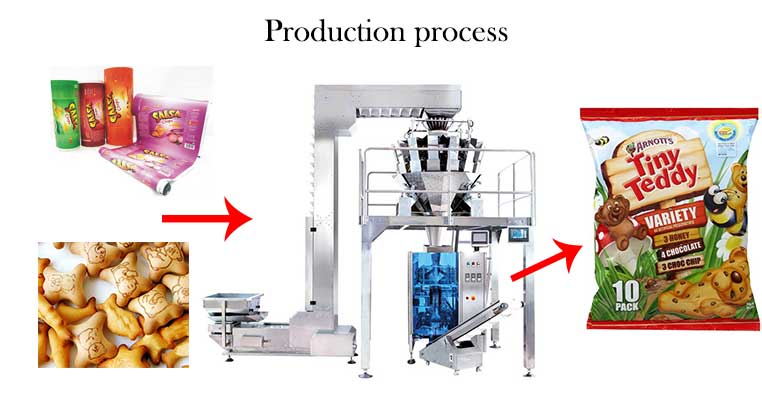 High standard weighing and packaging machine for animal crackers with CE