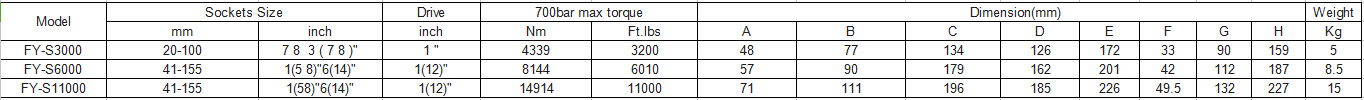 High quality steel hydraulic torque wrench feiyao FYS