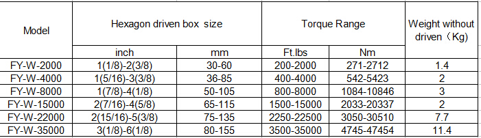 High speed low profile steel heavy duty wheel nut hydraulic torque wrench FYW