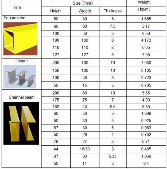 Fiberglass pultruded c channel u channel profile for China manufactory