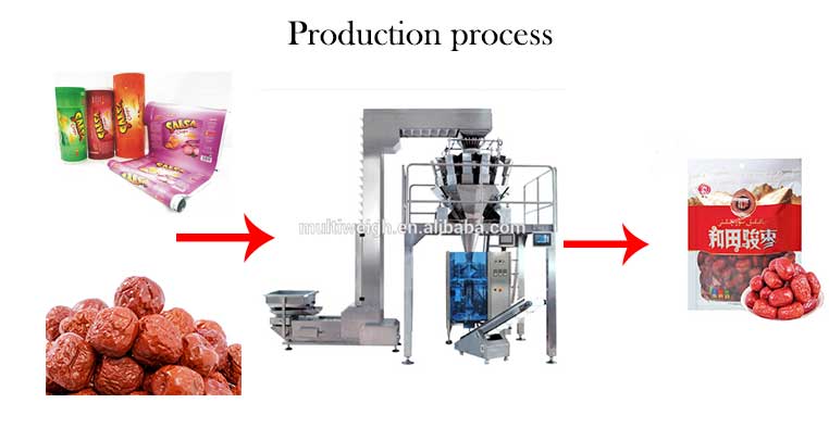 Factory price automatica vffs large packaging machine