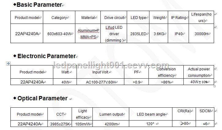 40W LED panel light with RoHS DLC41 requirements no flicker free 40W LED panel light with RoHS DLC41 requirements no flicker free