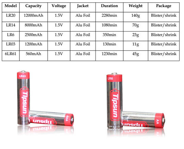 Competitive price 15V Tipsun 0hg LR03 AM4 AAA Alkaline Battery for Joystick
