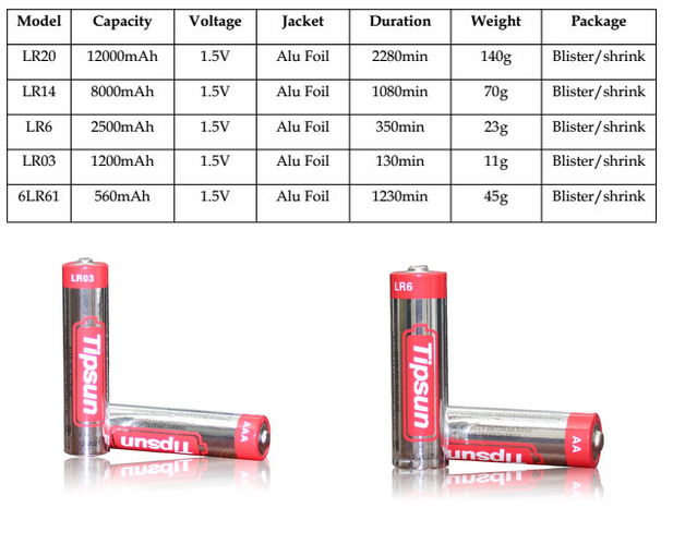 China Manufacture 9V 6LR61 Alkaline Battery for Electronic Devices