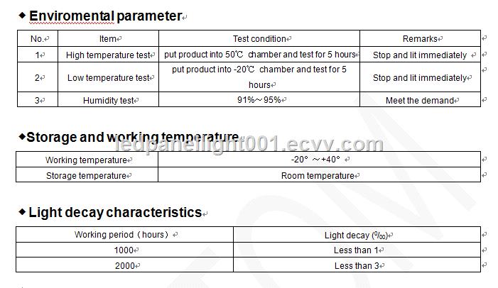 40W LED panel light with RoHS DLC41 requirements no flicker free 40W LED panel light with RoHS DLC41 requirements no flicker free