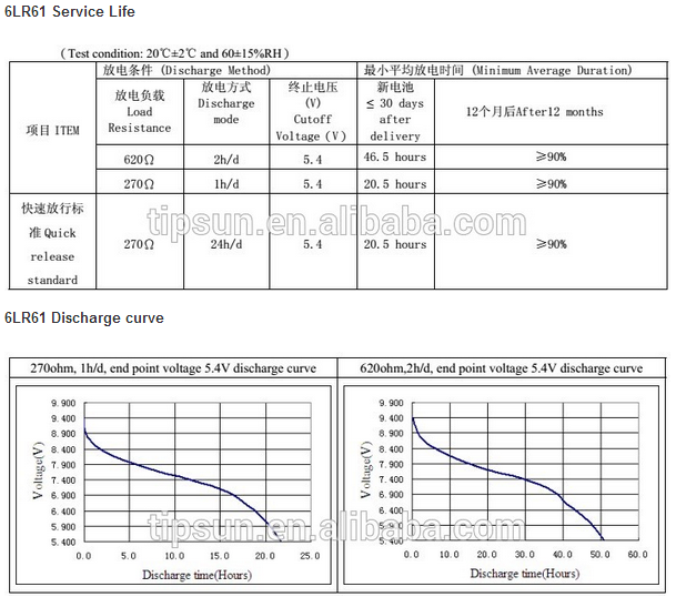 China Manufacture 9V 6LR61 Alkaline Battery for Electronic Devices