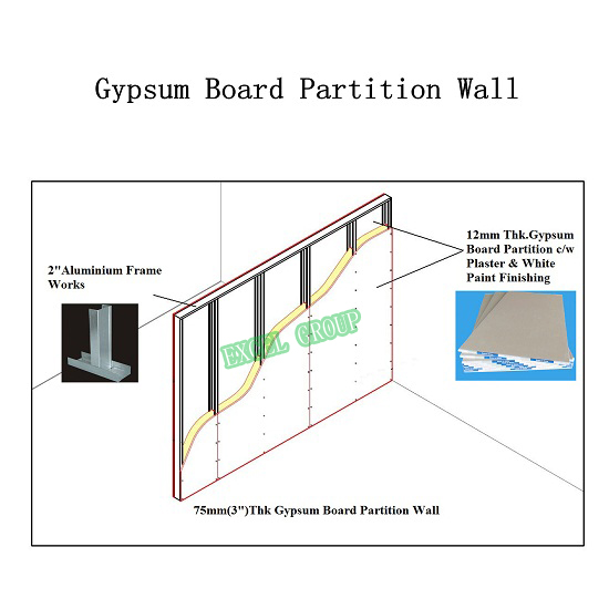 gypsum plaster drywall gypsum board