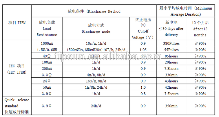 Blister card pack 15V AA LR6 AM3 Alkaline Battery made in china