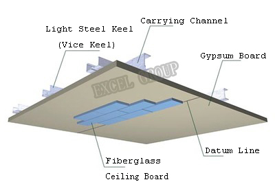 gypsum plaster drywall gypsum board