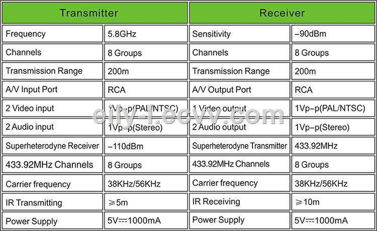 PAKITE 200 Meter 58GHz Digital Wireless AV Extender Transmiter and Receiver PAT536