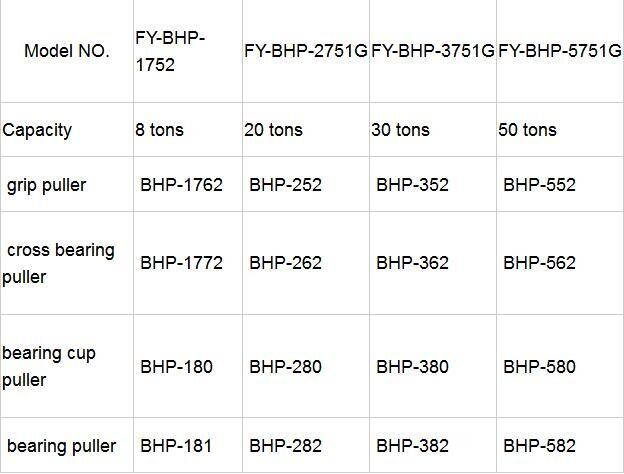 Hydrualic bearing puller machine kits FYBHPB