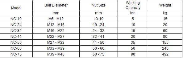 Manual hydraulic nut splitter FYNC