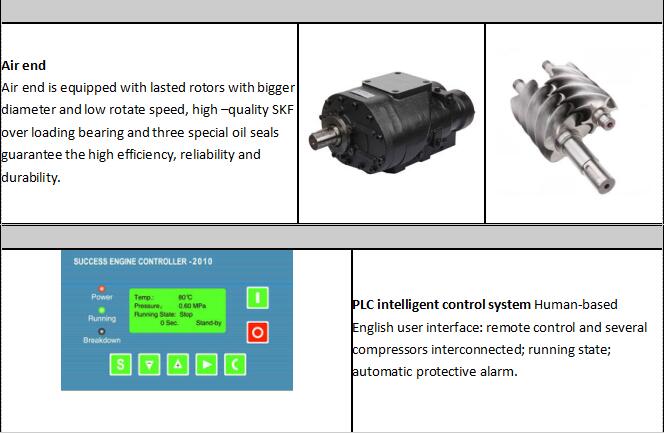 Best price of Belt Drive Screw 411kw 713bar Air Compressor for sale