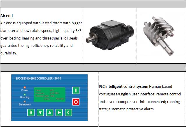 EnergySaving 100hp VSD Screw Air Compressor