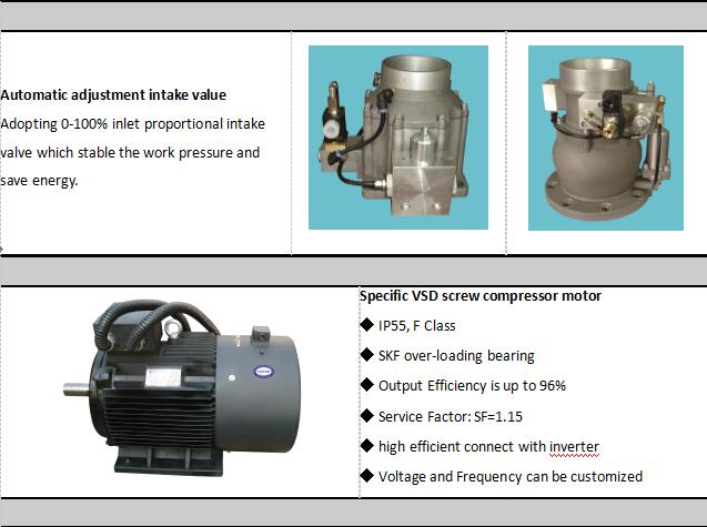 EnergySaving 100hp VSD Screw Air Compressor