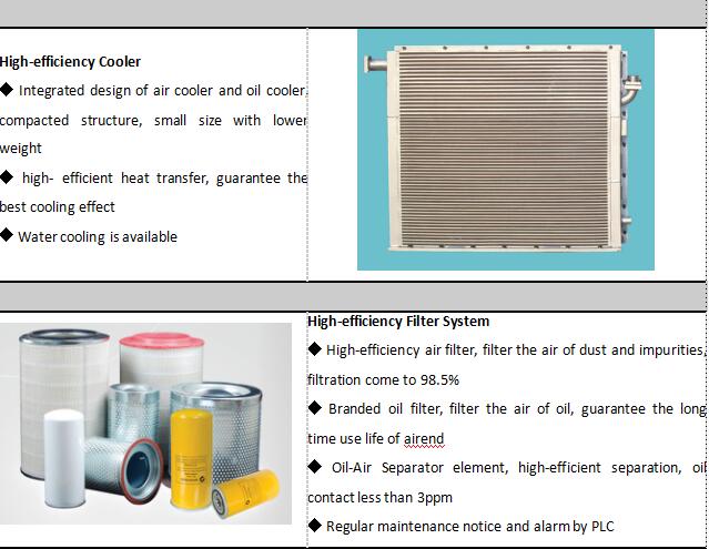 China manufacturer 15 ton rotary direct drive ac compressor