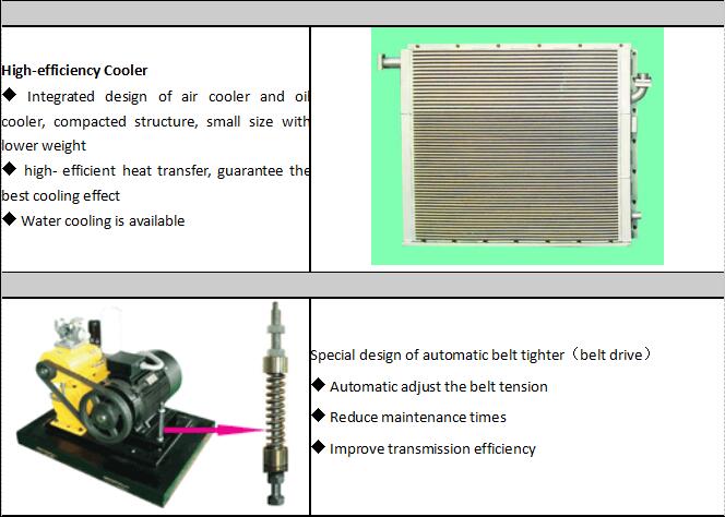 Best price of Belt Drive Screw 411kw 713bar Air Compressor for sale