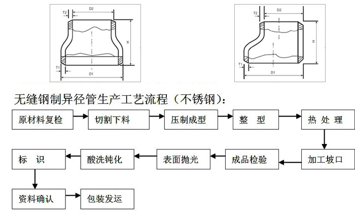 carbon steel astm a234 wpb concentriceccentric reducer forged socket weld elbow