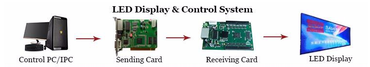 Best Price Indoor P481 Rental LED Display Screen