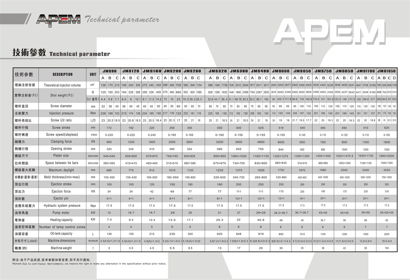 APEM plastic injection machine