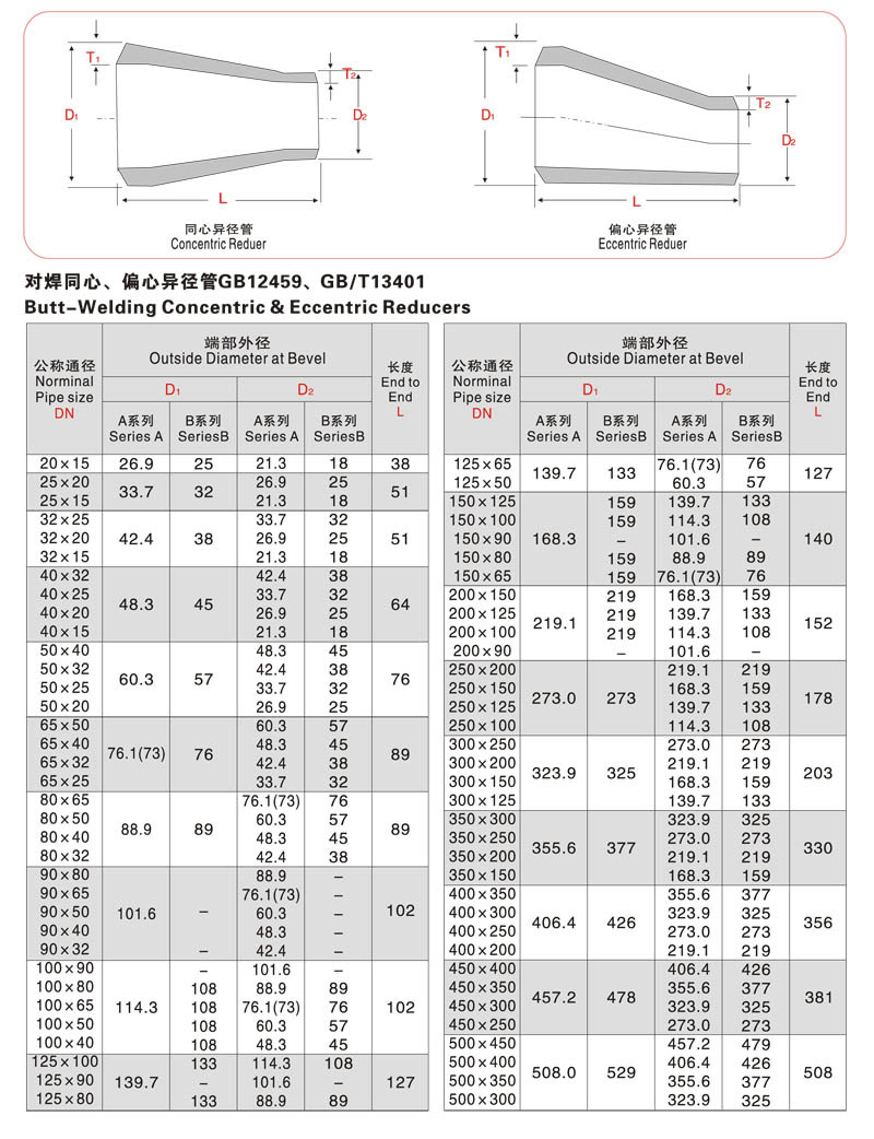 ASMEANSI B169 stainless steel pipe fitting concentric reducer