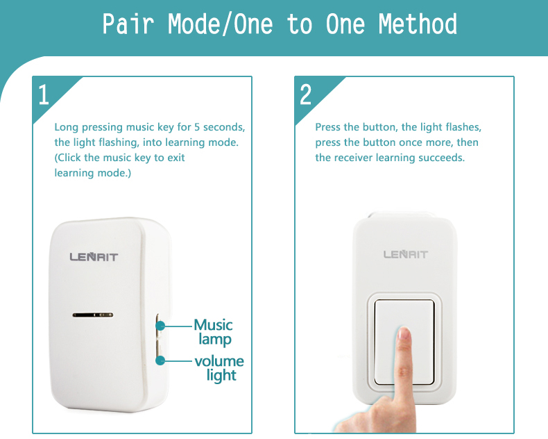 Wireless Doorbell No Battery 3 Levels Adjustable 38 Tunes ABS Flame Retardant Material