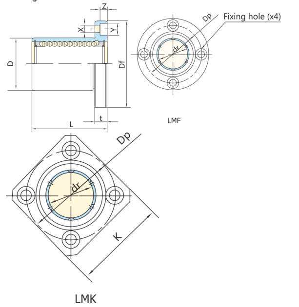 Customized linear guideball guide bearing Linear bearing