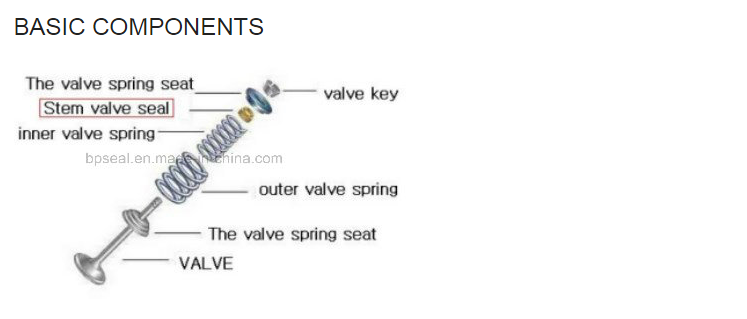 Superior Quality FKM Valve Stem Seal for Sale