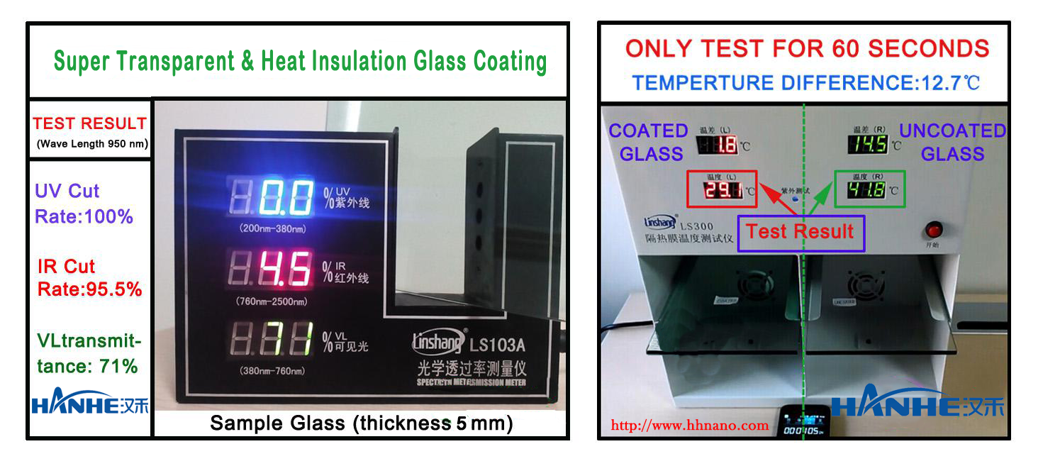 9H UVIR cut transparent coating