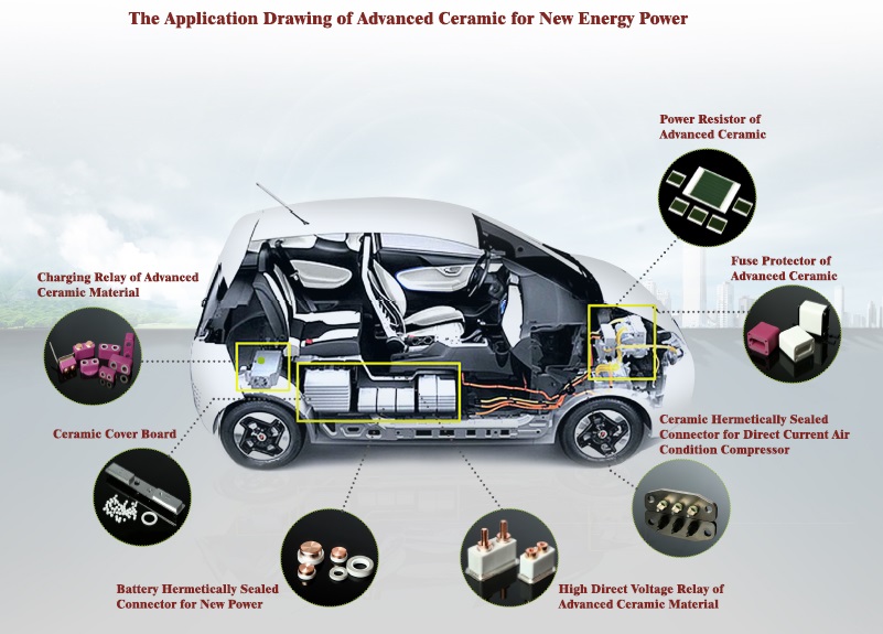 Advanced Ceramic Parts Components for Automobiles