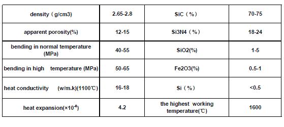 NSiC nitride bonded silicon carbide Si3N4SiC ceramic degassing rotor and shaft degasser aluminum degass