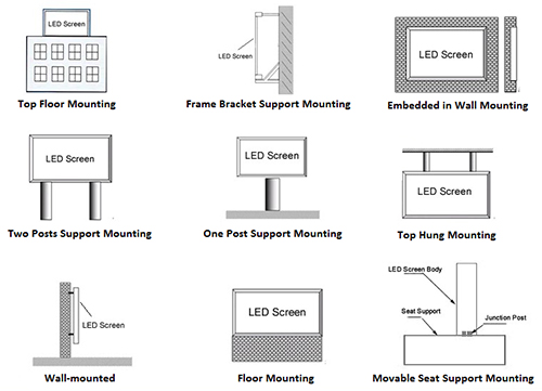 Outdoor P10 SMD Full Color LED Displays