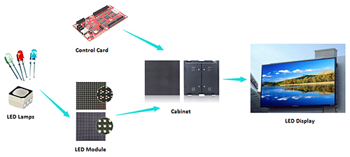 Outdoor P10 SMD Full Color LED Displays