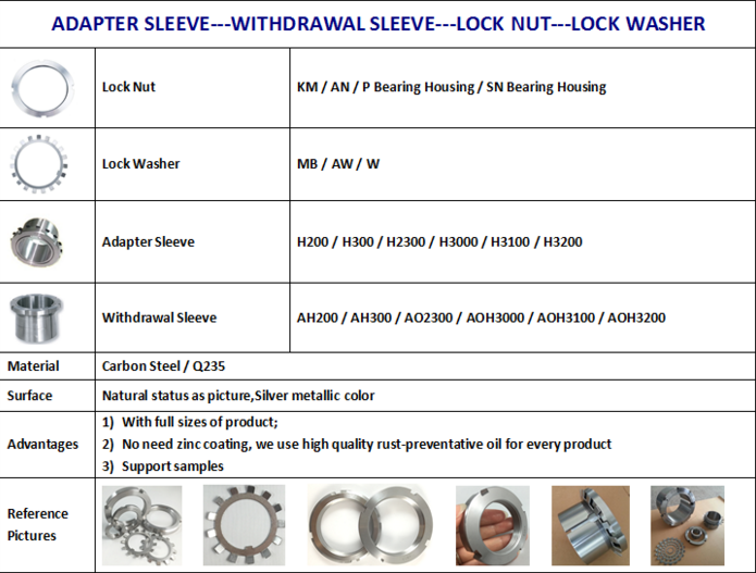 bearing adapter sleeve H3120 FBF SKF brand