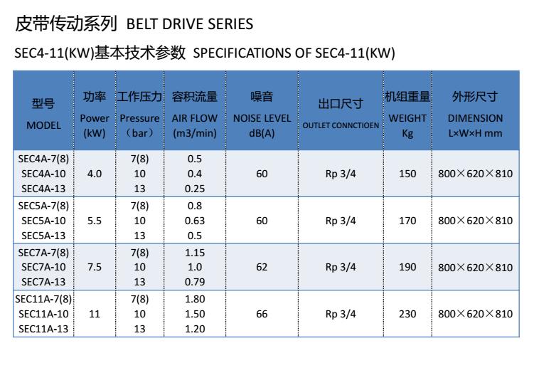 Best price of Belt Drive Screw 411kw 713bar Air Compressor for sale