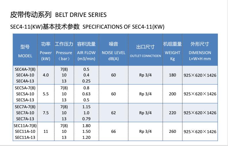 China firstclass screw air compressor with tank411kw