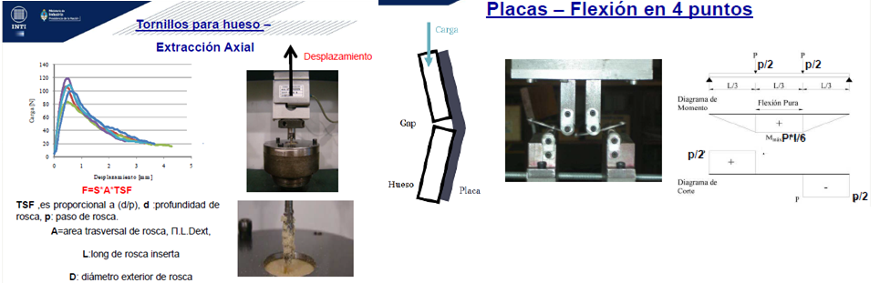 WDW100 Static Universal Testing Machine for Medical Bone Surgical Implant