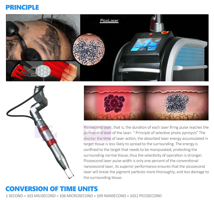 Professional Picosecond Laser Technology 1064nm 532nm 755nm Acne Treatment Tattoo Removal Pigment Removal