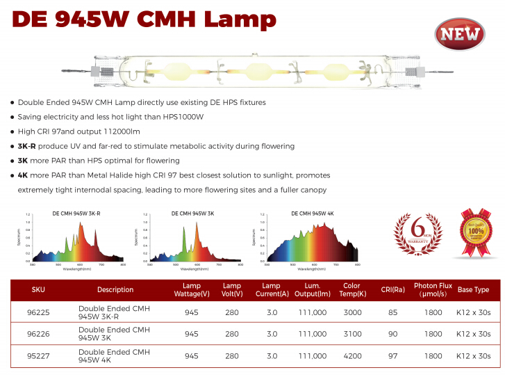 945W Double Ended CMH 3kr 3k 4k