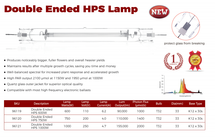 DE 1000W Grow Light Kit Double Ended HPS Grow Light Fixture Complete Hydroponics Growing System DE 1000W Adjust Kit