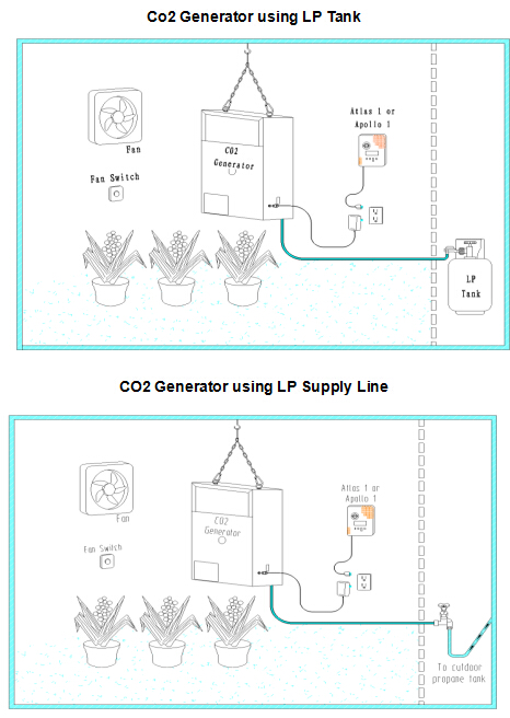 CO2 Generator Liquid Propane High Altitude Hydroponic Greenhouse CO2 8 Burner Generator Lp Gas