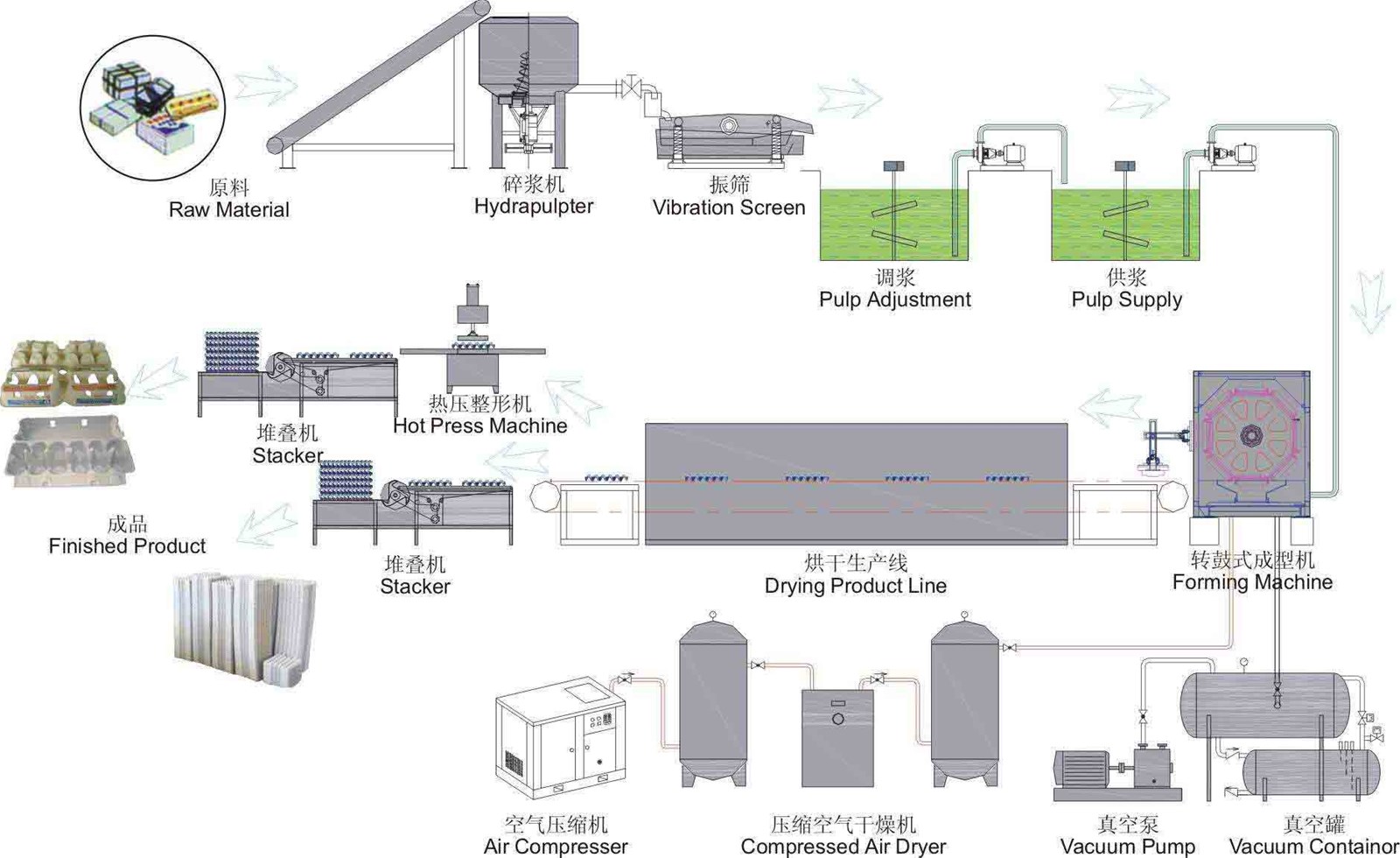 NANYA ER5000A egg tray machine
