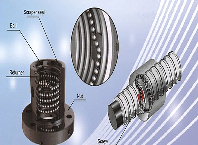 HIWIN FBF good quality Chinese SFUR1605 ball screw ball nut precision C7 bearing